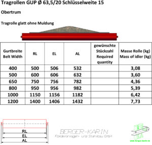 Stützringrolle Ø 63,5mm / 108mm / Achse 20mm SW 15