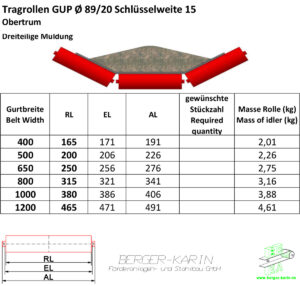 Tragrolle Ø 88,9mm / Achse 20mm SW 15