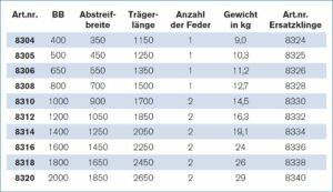 Rasmus Vorabstreifer 8300